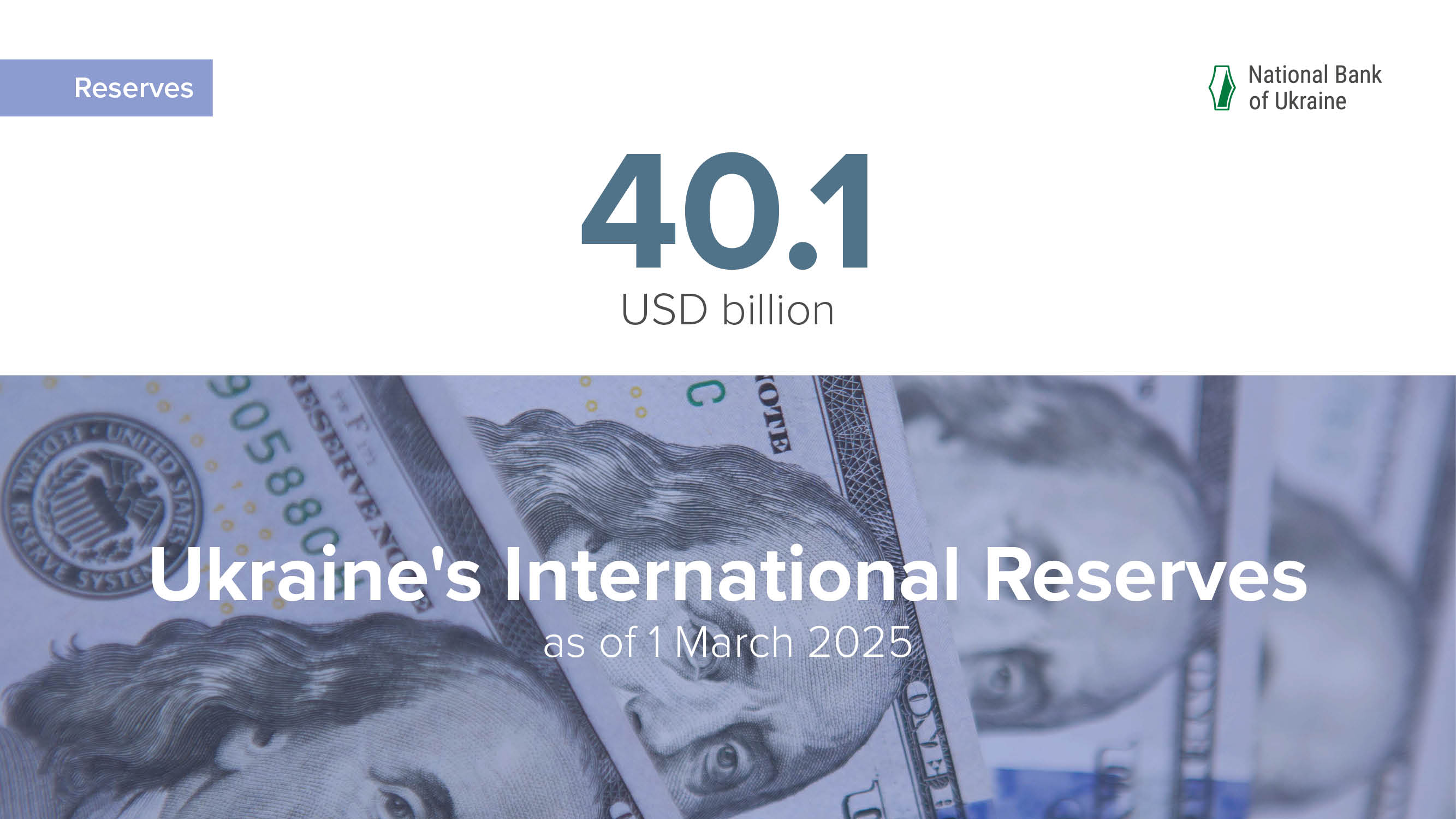 International Reserves at USD 40.1 Billion in February
